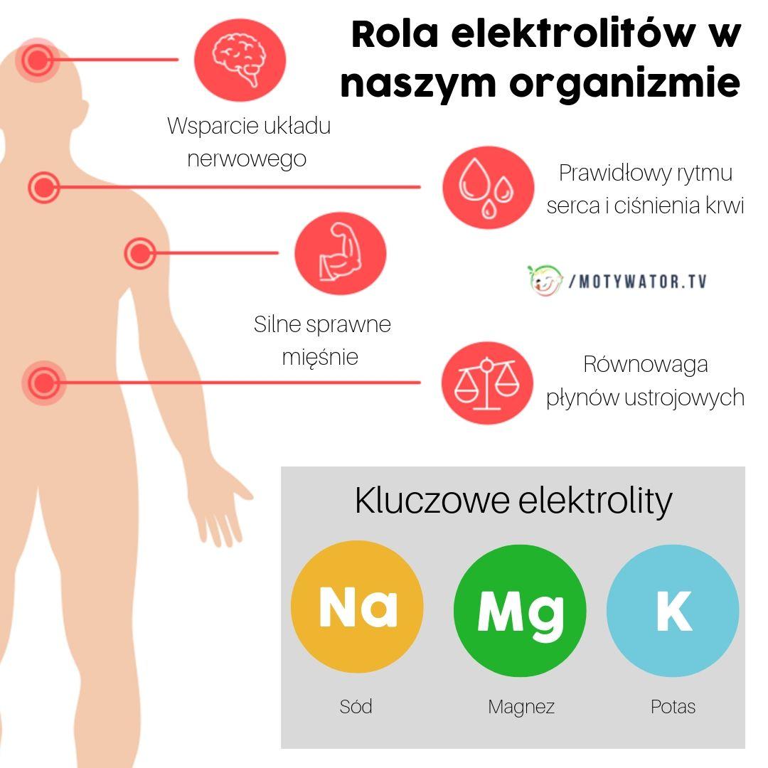 Elektrolity – wszystko, co należy o nich wiedzieć. Niezbędne dla układu nerwowego i serca