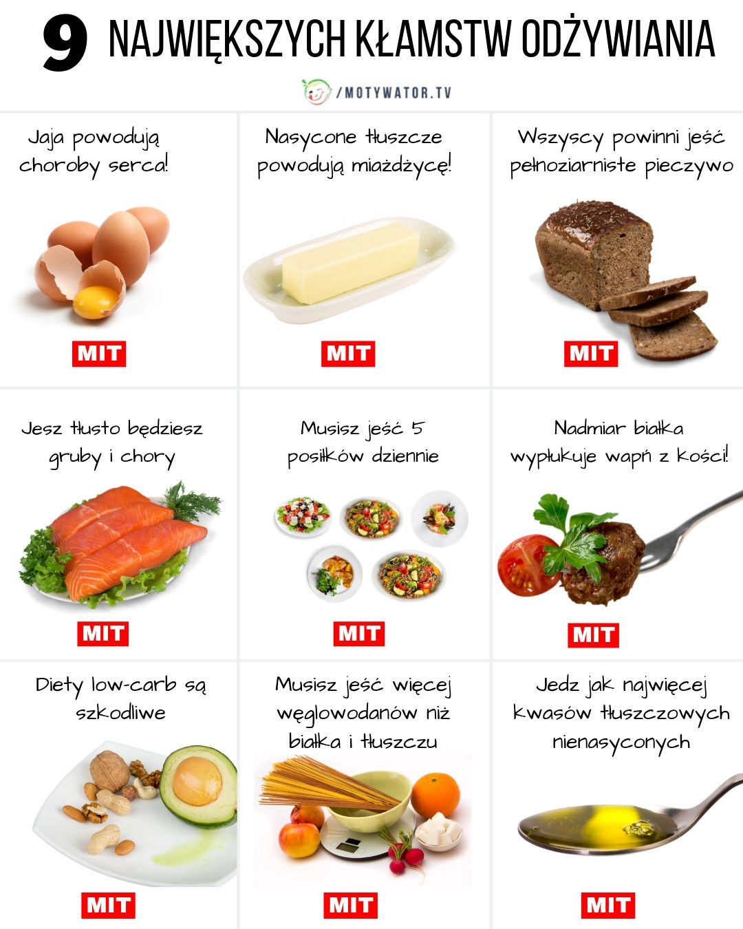 11 największych kłamstw odżywiania, które usłyszysz w radiu i telewizji + Badania potwierdzające