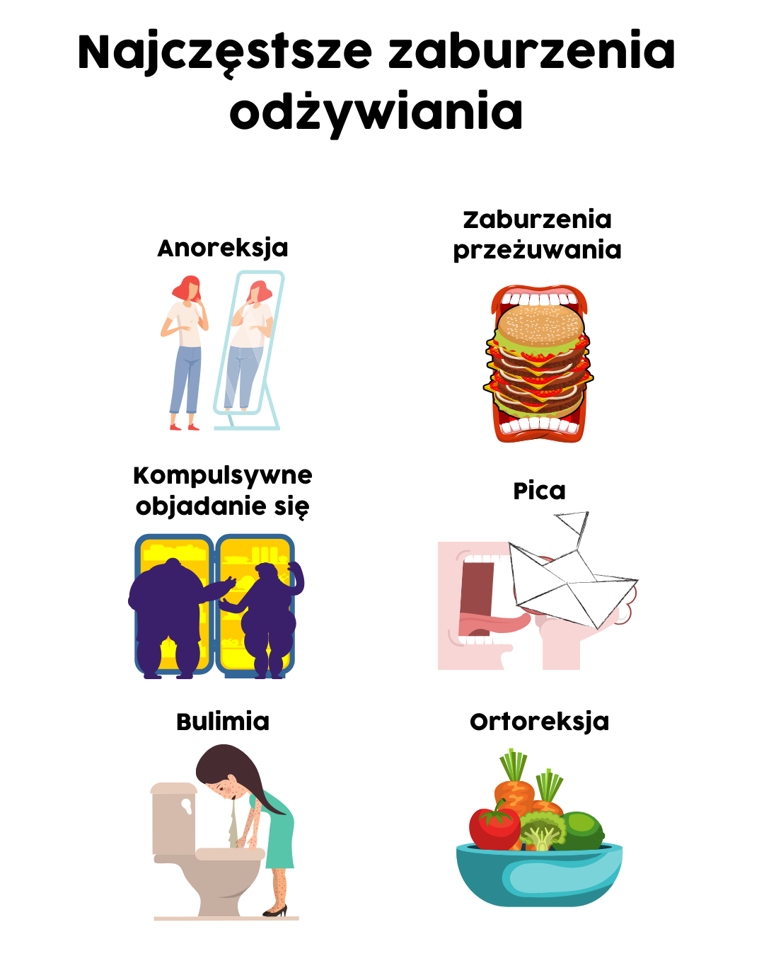 Jak rozpoznać zaburzenia odżywiania? Podjadanie emocjonalne, Anoreksja, Bulimia, Ortoreksja