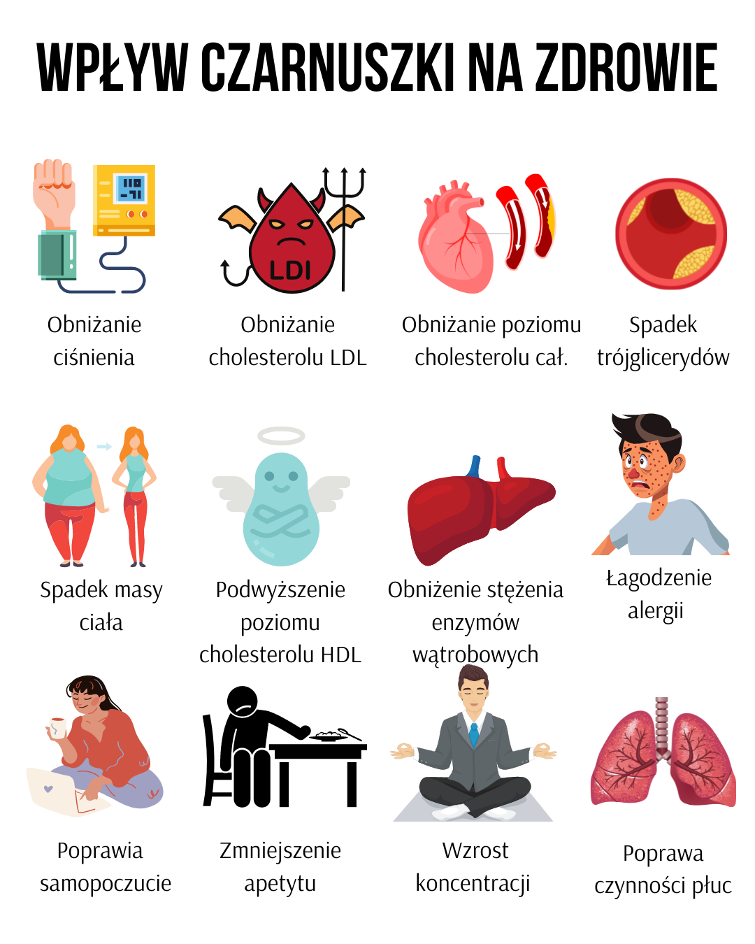 10 najważniejszych korzyści zdrowotnych CZARNUSZKI – Zmniejsza ryzyko zawału serca, wspiera wątrobę