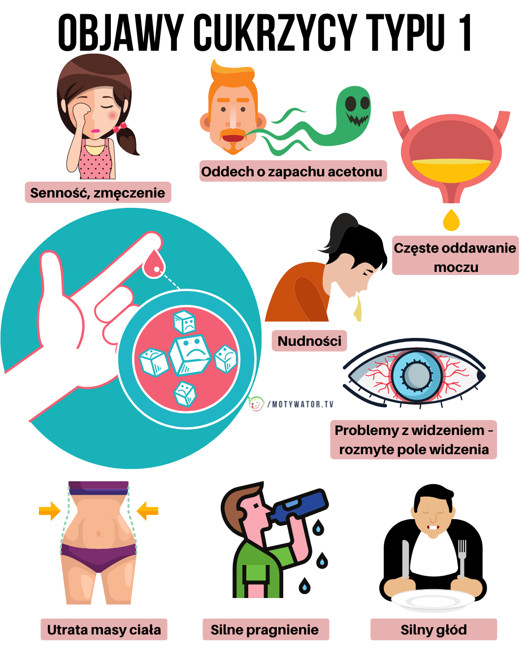 7 najczęstszych objawów cukrzycy typu 1