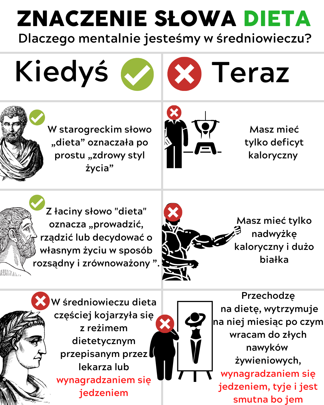 10 historycznych faktów na temat żywienia które musisz znać